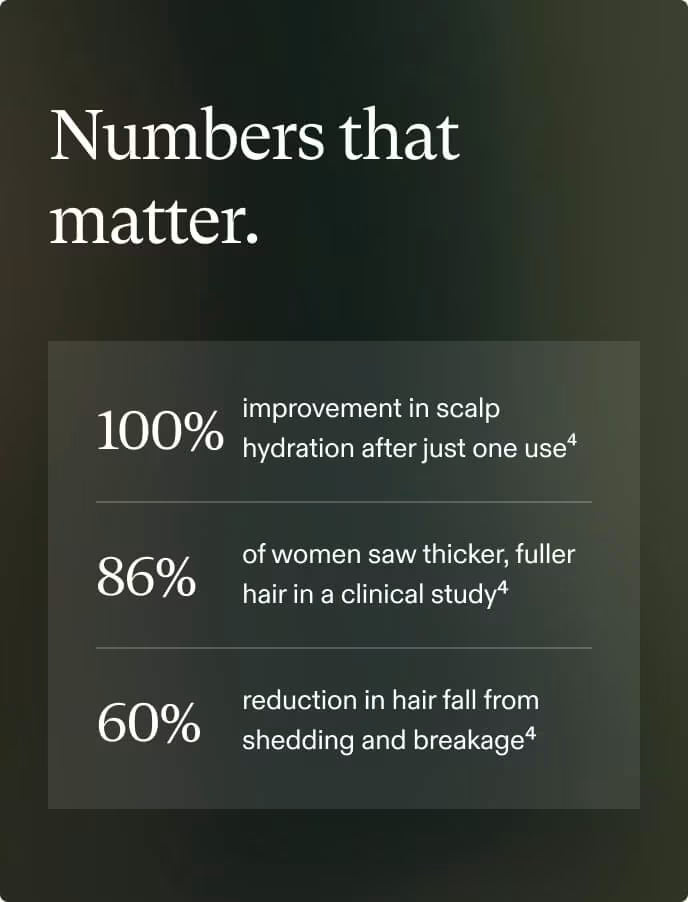 Nutrafol Women's Hair Serum