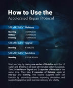 Stemregen Accelerated Repair Protocol